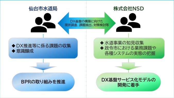 ��������э���ɂ��ẴC���[�W�}