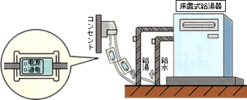 給湯器の保温の図