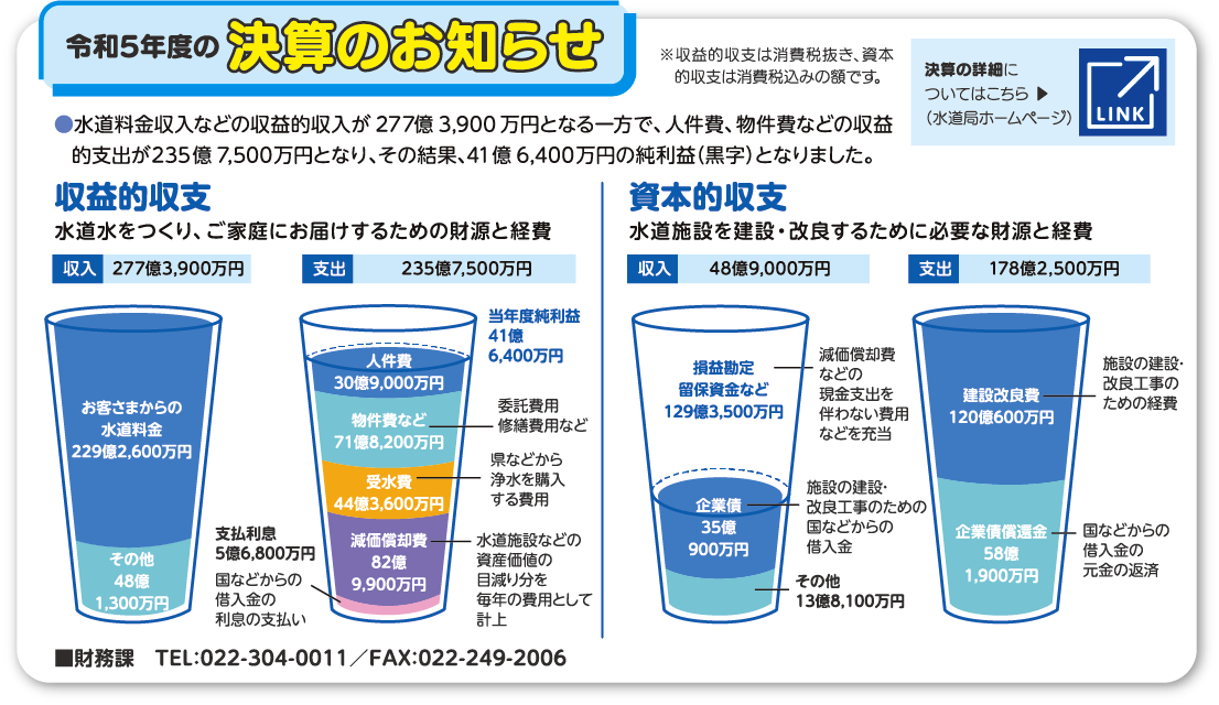 令和5年度の決算のお知らせ