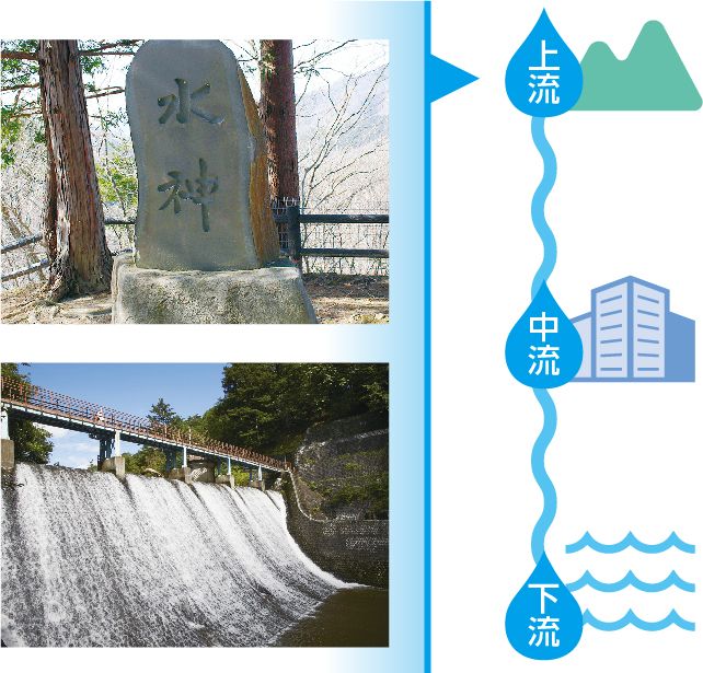 暮らしの水を見守る、水の神様