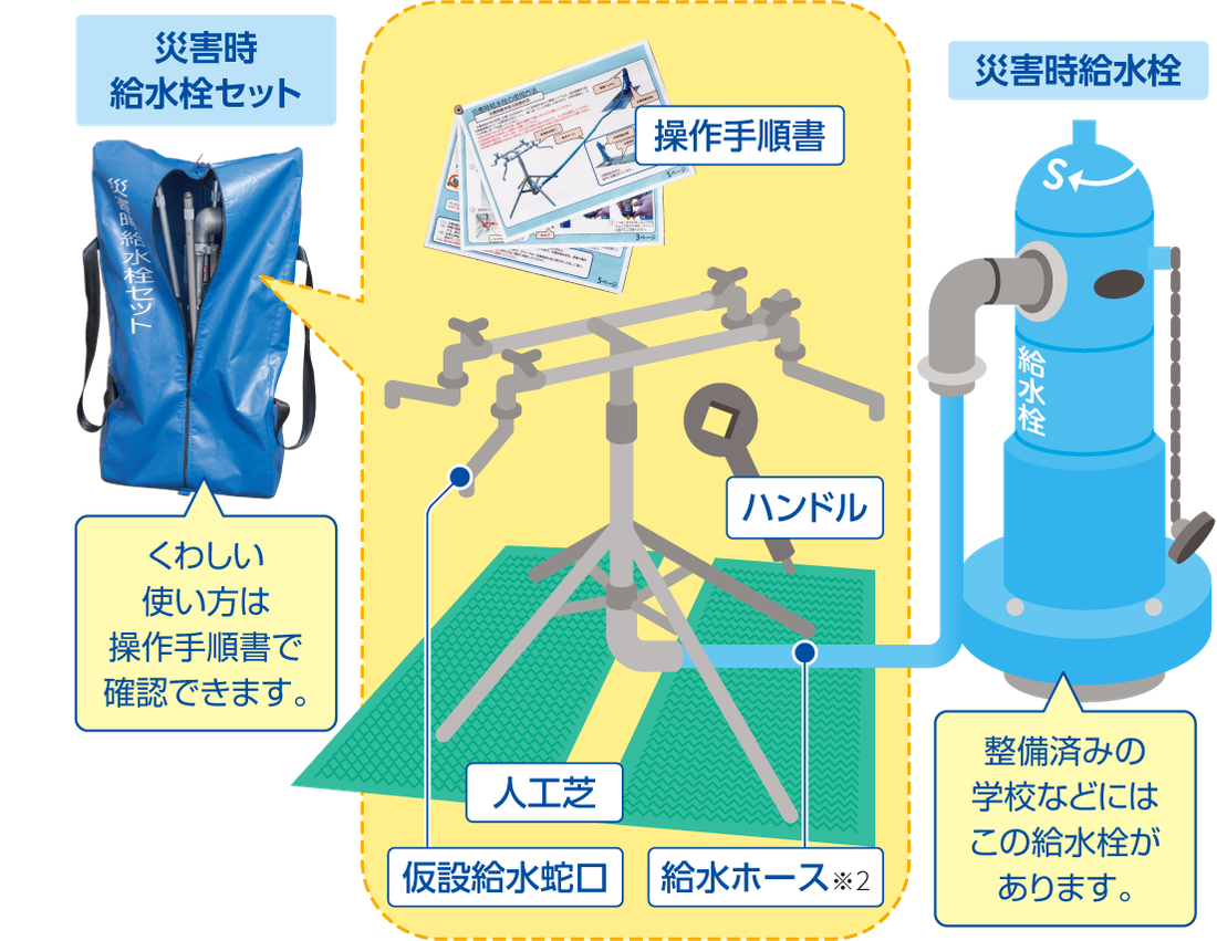 災害時給水栓セット