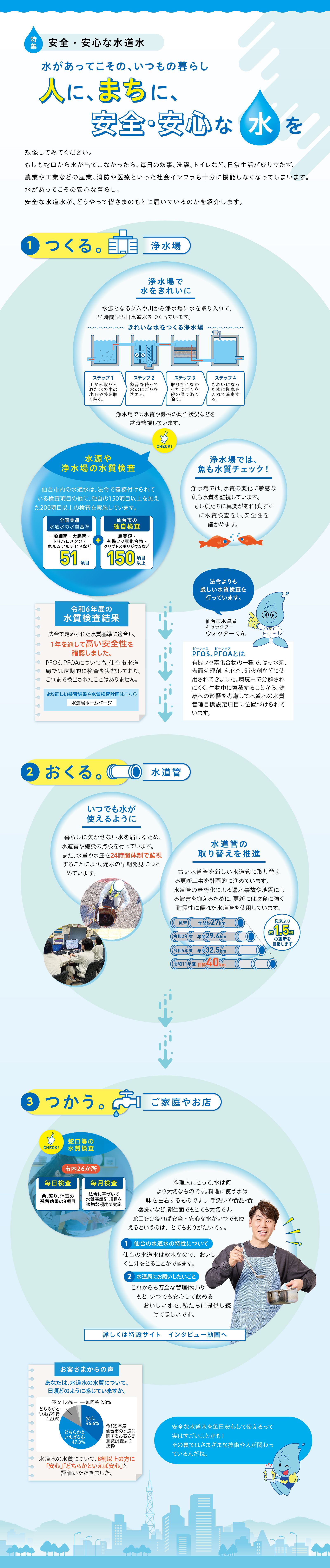 安全・安心な水道水。水とわたし。